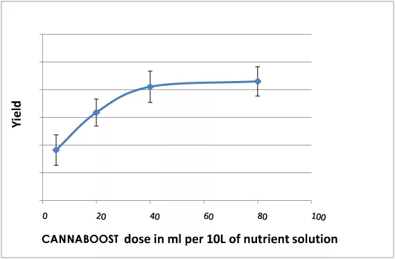 CANNABOOST a real BOOST