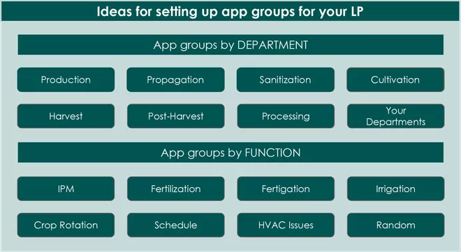 How Commercial Cannabis Growers Can Use Apps to Improve Team Communication