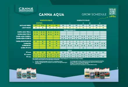 CANNA AQUA Grow Schedule