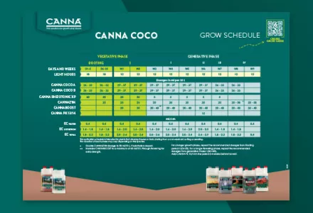 CANNA COCO Grow Schedule