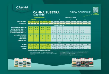 CANNA SUBSTRA Grow Schedule