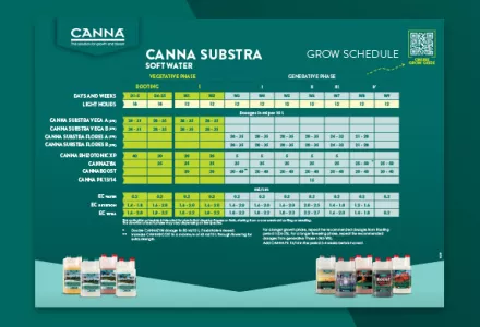 CANNA SUBSTRA (Soft Water) Grow Schedule