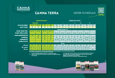 CANNA TERRA Grow Schedule