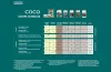 CANNA COCO Grow Schedule