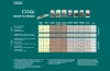 CANNA COGr Grow Schedule