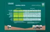 CANNA COCO Grow Schedule